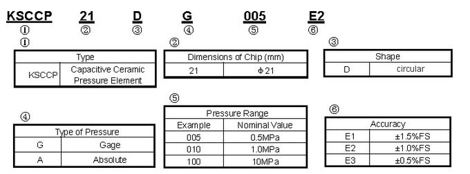 Affidabilità ceramica capacitiva di forma circolare del sensore di pressione di precisione dell'acqua alta