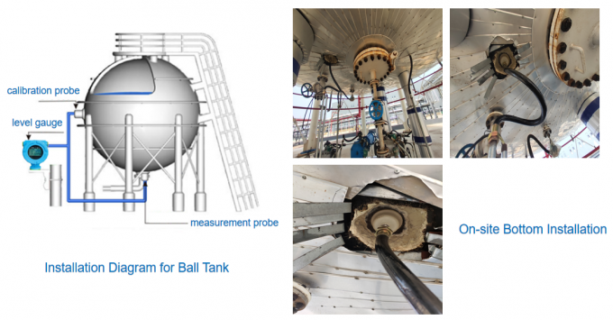 Misuratori di livello esterni con uscita HART per il monitoraggio orizzontale del livello del serbatoio industriale 4