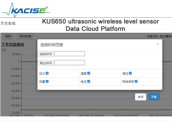 KUS650 Corrosione e resistenza agli acidi e agli alcali distanza sensore di livello wireless a ultrasuoni iot con 4G/Lora/GPRS/NB