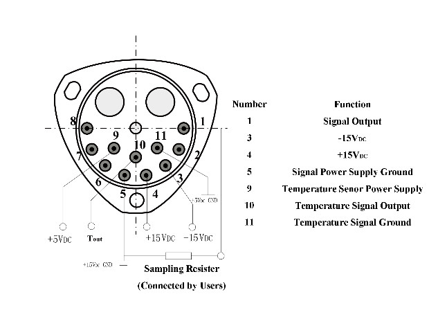 Sensore dell'accelerometro per scosse di 100 g e soglia di 1 μg con linearità ≤ 10 μg/g2