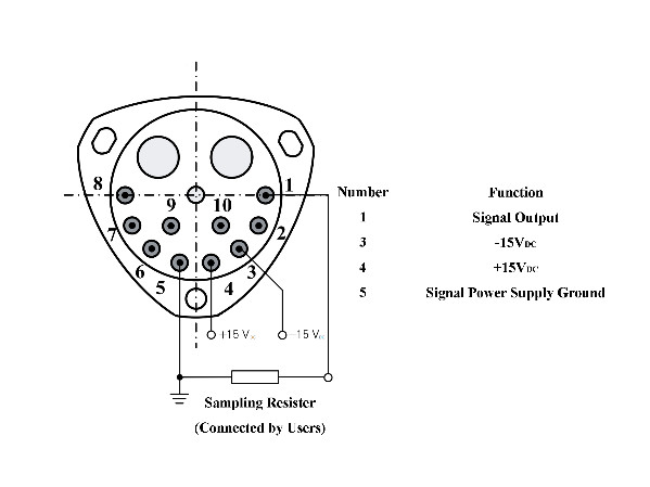 Capacità ad alta g Sensore di accelerometro al quarzo industriale con gamma di ingresso ± 80 g e soglia < 5 μ g