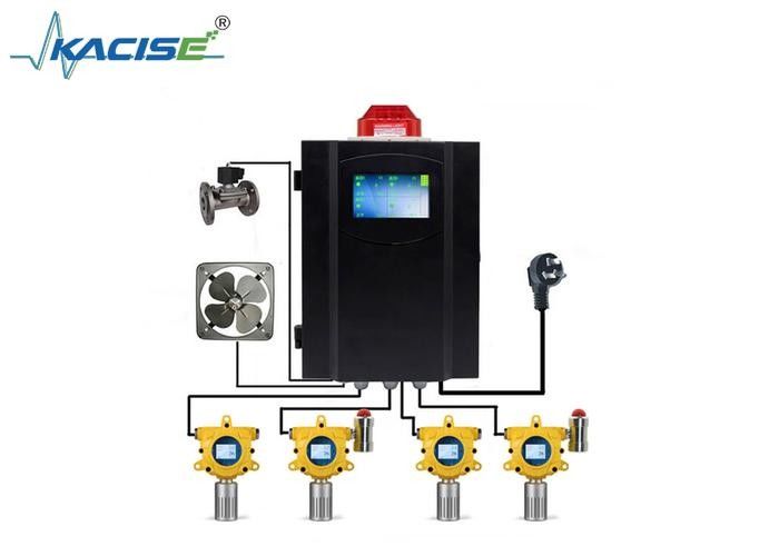 KFK-G60 Sentinella di gas infiammabile con grado di resistenza all'esplosione Ex db lIC T6 Gb/Ex tb IIIC T80C Db, corrente di uscita 4-20mA e protezione IP 66