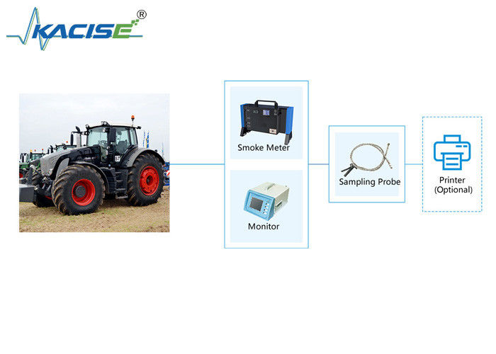 KGD-WQ-518 Sistema portatile di rilevamento fumi di scarico con misuratore di fumo trasmissivo per il monitoraggio in tempo reale dell'opacità e del coefficiente di assorbimento della luce