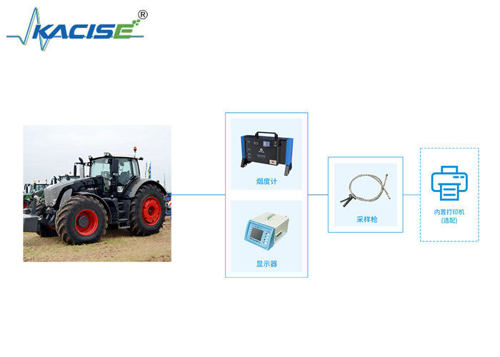 Sistema di rilevamento del fumo di scarico KGD-WQ-519 per macchine non stradali/veicoli diesel con interfaccia di uscita digitale e stampa