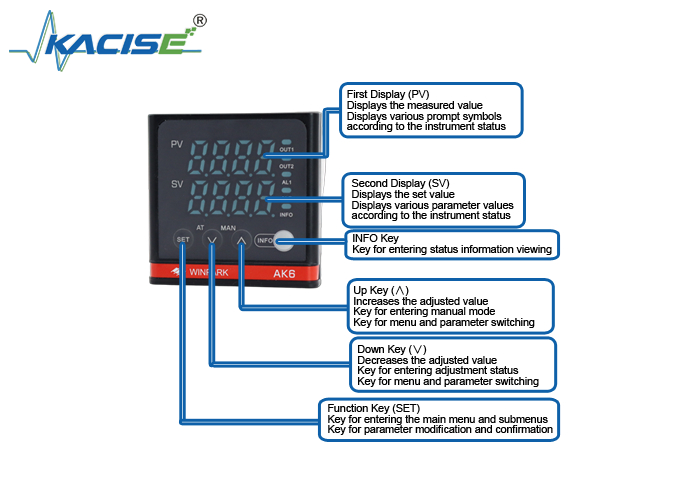 Controller di temperatura della serie YAK6 con memoria non volatile, accuratezza ± 0,5% FS e dimensioni del pannello 48×48